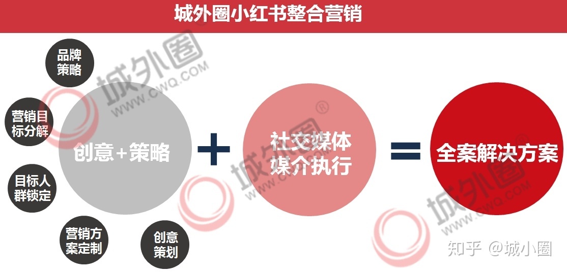 小红书营销案例解析：这样做小红书整合营销方案，品牌销量 ... ...-第6张图片-90博客网