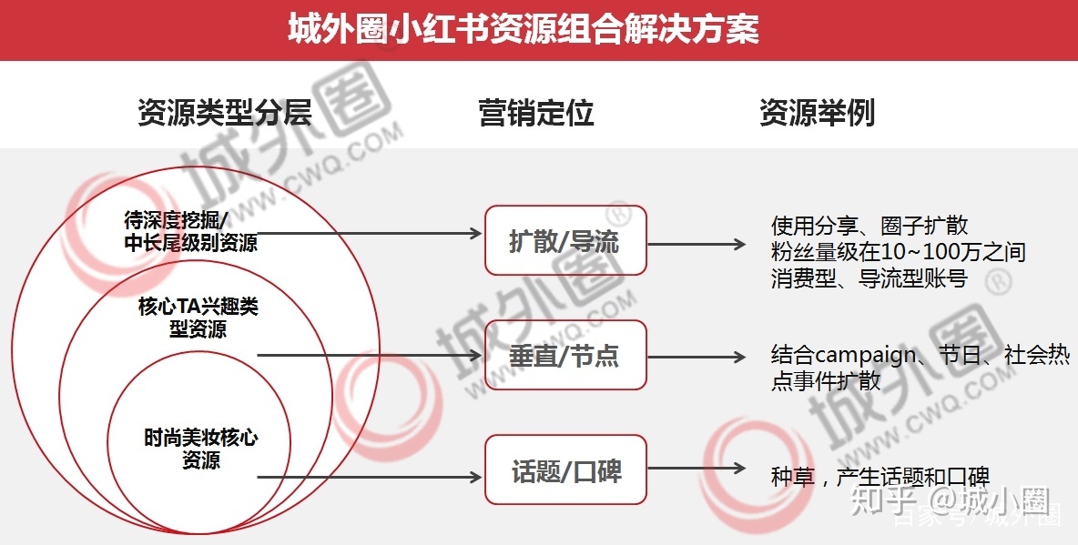 小红书营销案例解析：这样做小红书整合营销方案，品牌销量 ... ...-第3张图片-90博客网