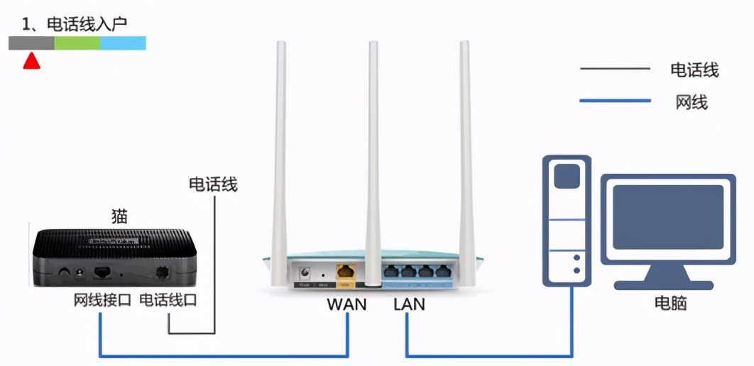 wlan登录界面打不开（wifi连接后无法进入路由器设置）-第3张图片-90博客网