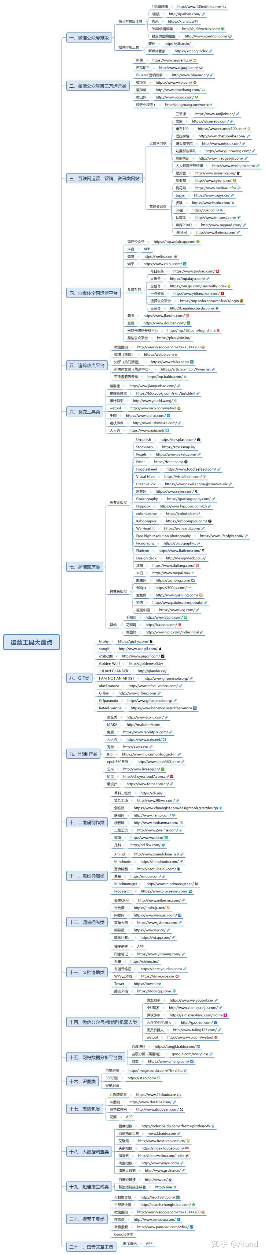 运营小白 如何学习运营?-第2张图片-90博客网 运营小白 如何学习运营?-第2张图片-90博客网