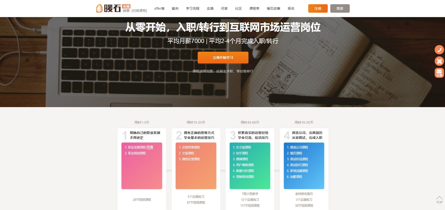 运营小白 如何学习运营?-第3张图片-90博客网 运营小白 如何学习运营?-第3张图片-90博客网