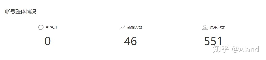 运营小白 如何学习运营?-第9张图片-90博客网 运营小白 如何学习运营?-第9张图片-90博客网