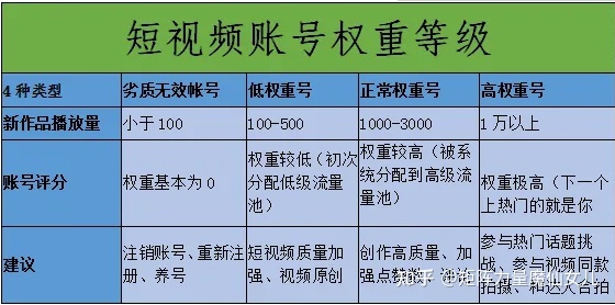 2022互联网蓝海项目 短视频营销获客系统-第1张图片-90博客网 2022互联网蓝海项目 短视频营销获客系统-第1张图片-90博客网