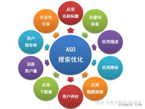 seo运营是什么意思?-第1张图片-90博客网 seo运营是什么意思?-第1张图片-90博客网