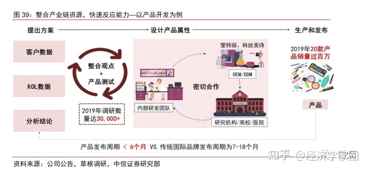 坐拥网红“完美日记”，逸仙电商为何一手好牌打得稀烂？-第4张图片-90博客网