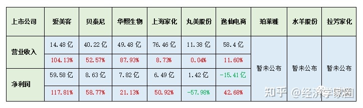 坐拥网红“完美日记”，逸仙电商为何一手好牌打得稀烂？-第2张图片-90博客网