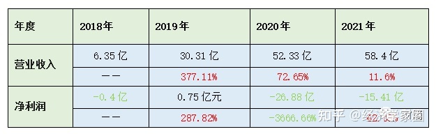 坐拥网红“完美日记”，逸仙电商为何一手好牌打得稀烂？-第3张图片-90博客网