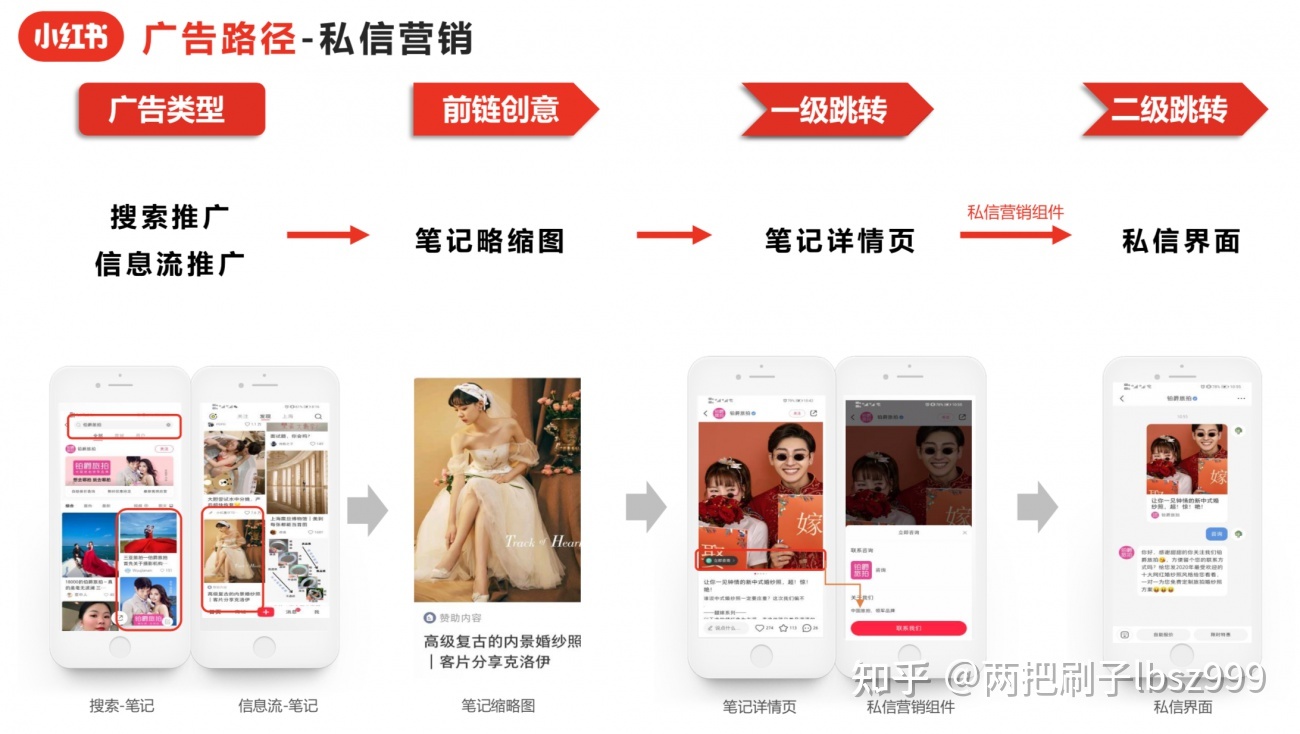 请问小红书广告如何投放？-第3张图片-90博客网