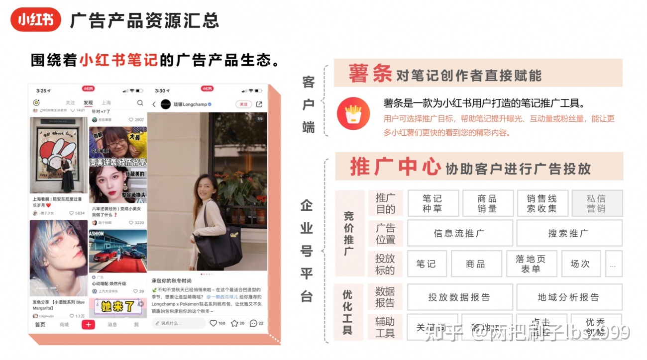 请问小红书广告如何投放？-第2张图片-90博客网
