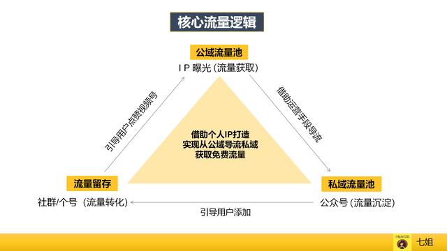 运营必看：9个维度拆解视频号爆款运营方案、增长策略、数据分析、流量变现全攻略（上）-第4张图片-90博客网