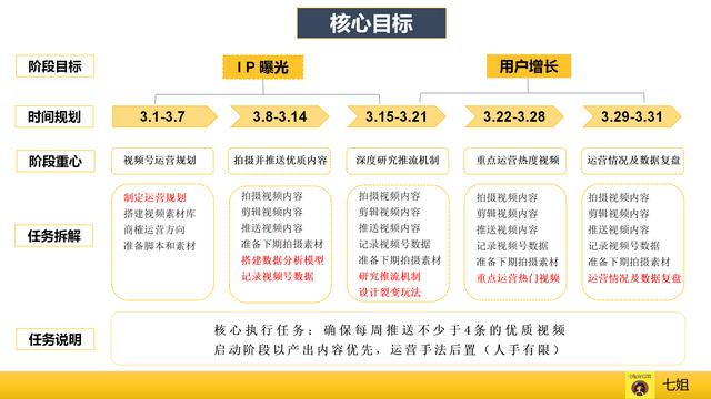 运营必看：9个维度拆解视频号爆款运营方案、增长策略、数据分析、流量变现全攻略（上）-第3张图片-90博客网