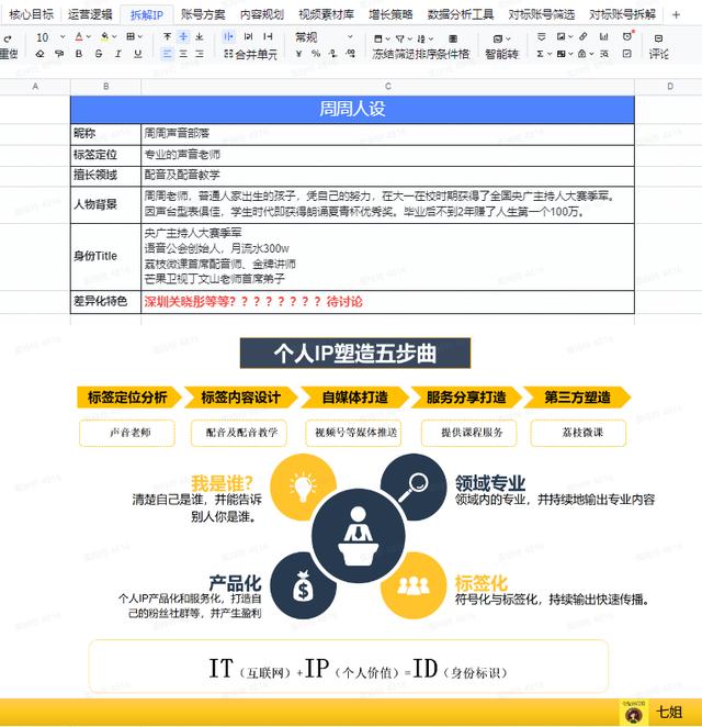 运营必看：9个维度拆解视频号爆款运营方案、增长策略、数据分析、流量变现全攻略（上）-第6张图片-90博客网