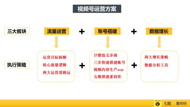 运营必看：9个维度拆解视频号爆款运营方案、增长策略、数据分析、流量变现全攻略（上）-第2张图片-90博客网