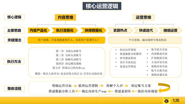 运营必看：9个维度拆解视频号爆款运营方案、增长策略、数据分析、流量变现全攻略（上）-第5张图片-90博客网