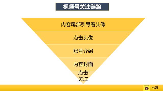 运营必看：9个维度拆解视频号爆款运营方案、增长策略、数据分析、流量变现全攻略（上）-第14张图片-90博客网