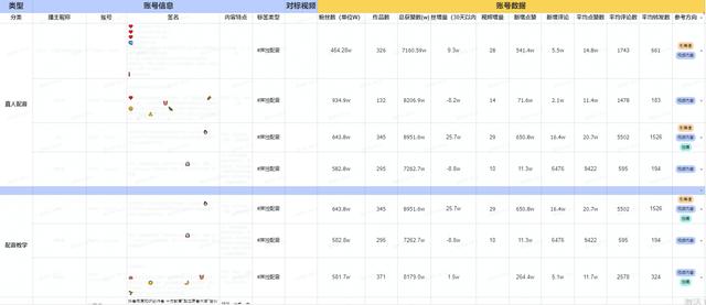 运营必看：9个维度拆解视频号爆款运营方案、增长策略、数据分析、流量变现全攻略（上）-第7张图片-90博客网