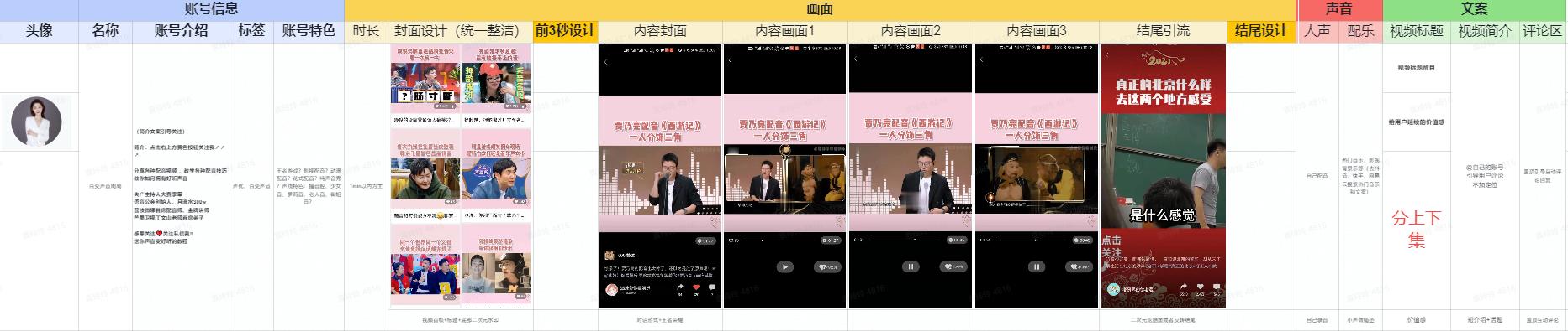 运营必看：9个维度拆解视频号爆款运营方案、增长策略、数据分析、流量变现全攻略（上）-第13张图片-90博客网