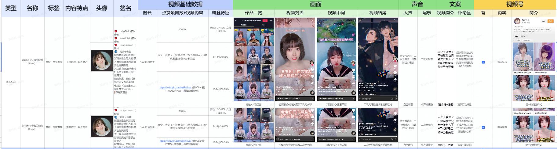 运营必看：9个维度拆解视频号爆款运营方案、增长策略、数据分析、流量变现全攻略（上）-第11张图片-90博客网