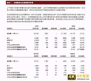 高端市场遭三巨头围猎，百威中国去年营收利润双降-第3张图片-90博客网