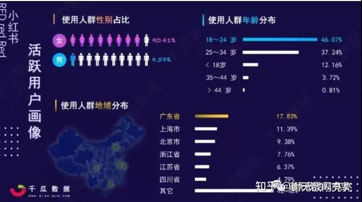 新手必备的小红书运营心得,值得收藏!-第1张图片-90博客网 新手必备的小红书运营心得,值得收藏!-第1张图片-90博客网