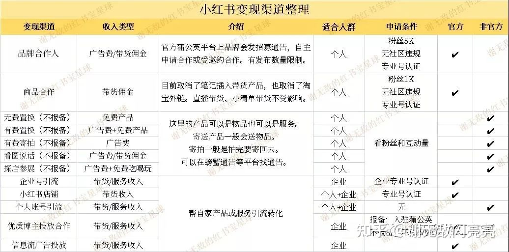 新手必备的小红书运营心得,值得收藏!-第2张图片-90博客网 新手必备的小红书运营心得,值得收藏!-第2张图片-90博客网