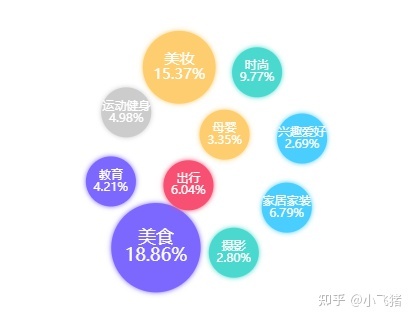 小红书营销 | 我们拉取了小红书美食类目top300笔记，总结了 ... ...-第1张图片-90博客网