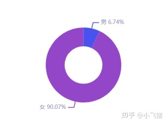 小红书营销 | 我们拉取了小红书美食类目top300笔记，总结了 ... ...-第5张图片-90博客网
