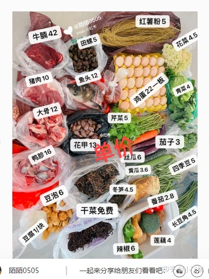 小红书营销 | 我们拉取了小红书美食类目top300笔记，总结了 ... ...-第17张图片-90博客网