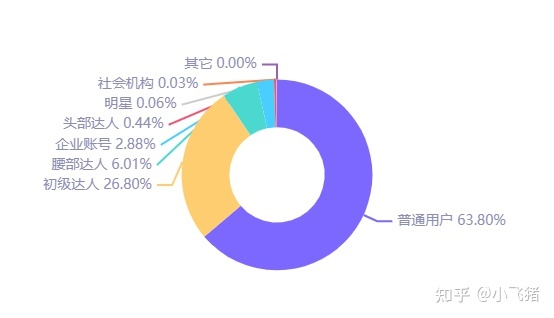 小红书营销 | 我们拉取了小红书美食类目top300笔记，总结了 ... ...-第26张图片-90博客网