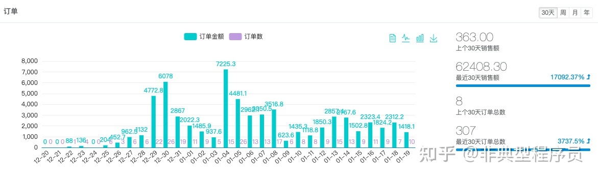 求问做一个微信商城多少钱？-第4张图片-90博客网