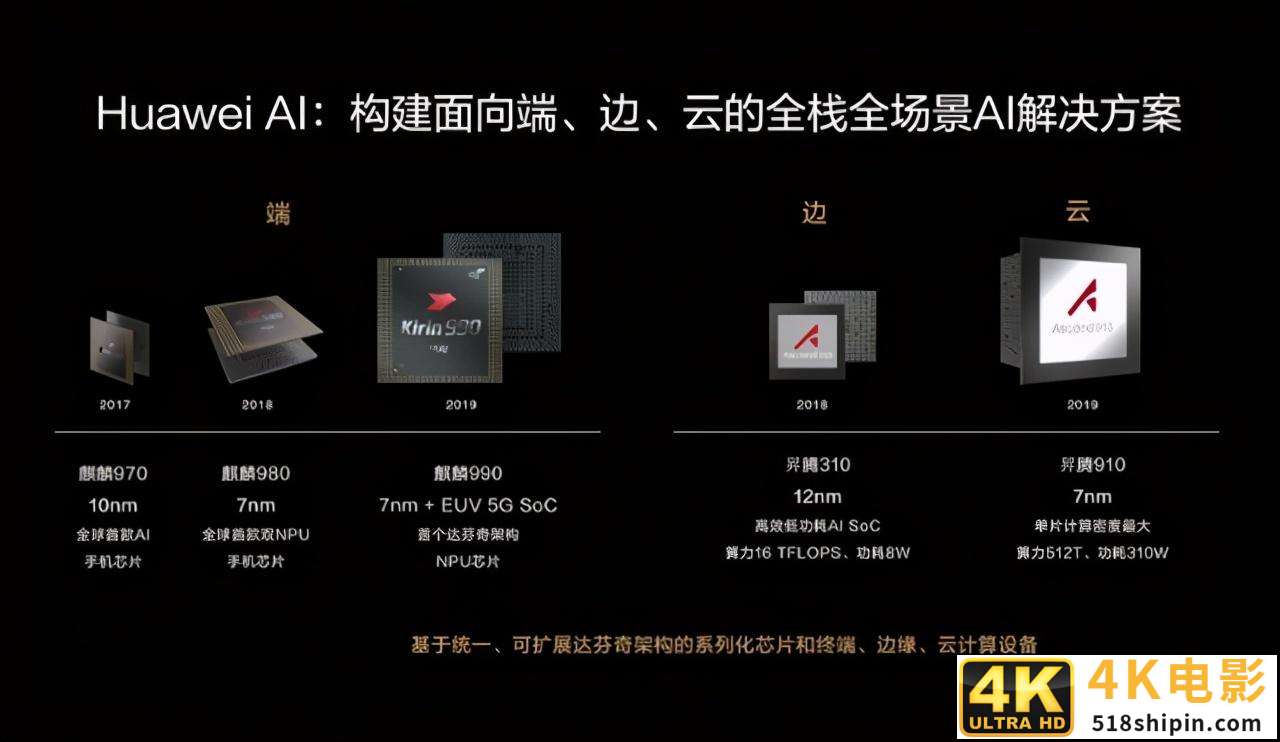 麒麟9000：麒麟芯的绝响，华为赋予了它这些期望-第8张图片-90博客网