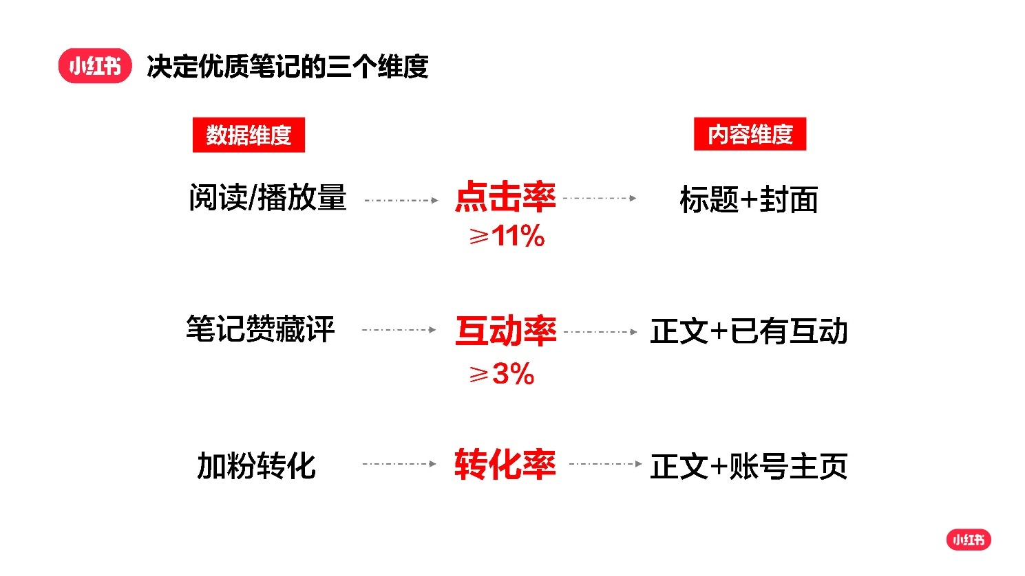 2022小红书如何打造优质种草笔记?-第10张图片-90博客网 2022小红书如何打造优质种草笔记?-第10张图片-90博客网