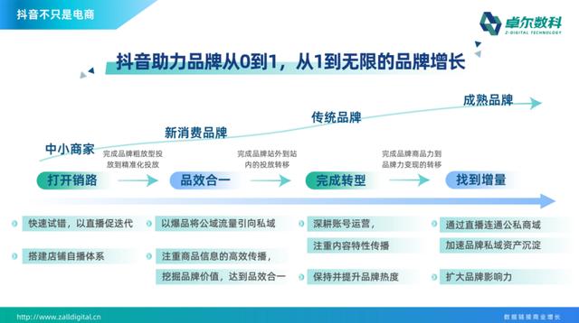 抖音如何从单一爆品走向款款打爆-第3张图片-90博客网