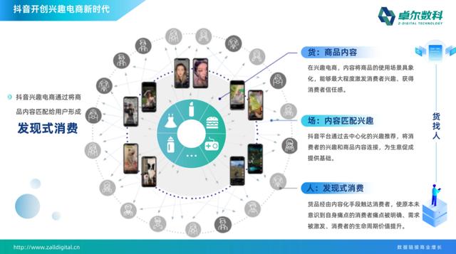 抖音如何从单一爆品走向款款打爆-第1张图片-90博客网