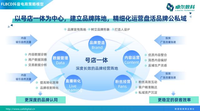 抖音如何从单一爆品走向款款打爆-第5张图片-90博客网
