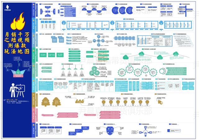 抖音如何从单一爆品走向款款打爆-第7张图片-90博客网