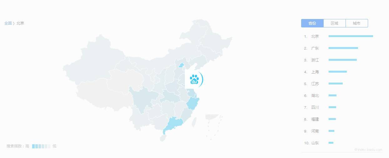 运营不可不知的6款数据分析工具，免费又实用！-第13张图片-90博客网