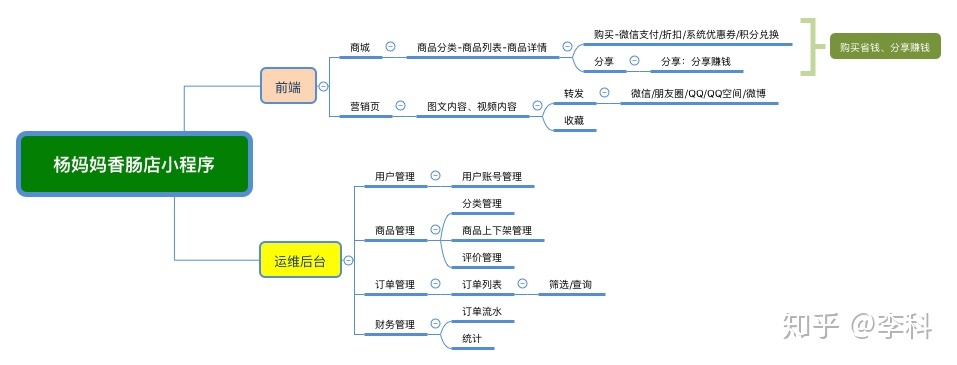 一款商城小程序的设计之路-第1张图片-90博客网 一款商城小程序的设计之路-第1张图片-90博客网