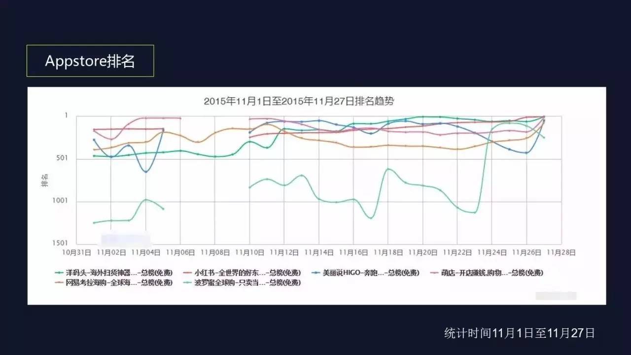 运营不可不知的6款数据分析工具，免费又实用！-第6张图片-90博客网