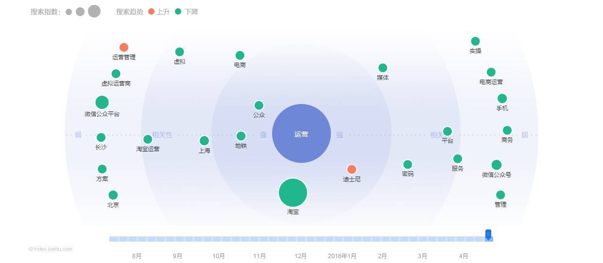 运营不可不知的6款数据分析工具，免费又实用！-第11张图片-90博客网