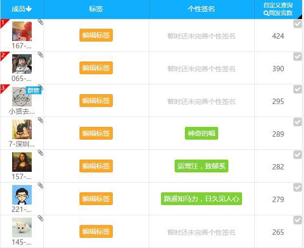 运营不可不知的6款数据分析工具，免费又实用！-第18张图片-90博客网