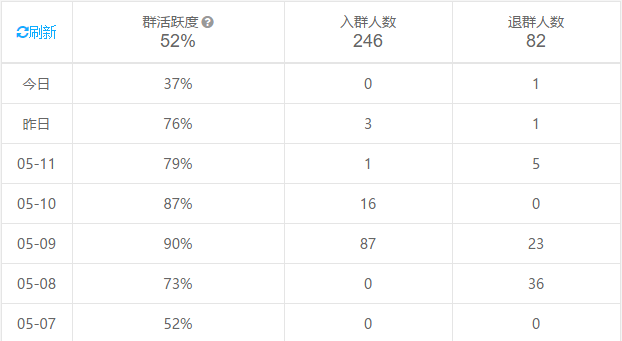 运营不可不知的6款数据分析工具，免费又实用！-第16张图片-90博客网