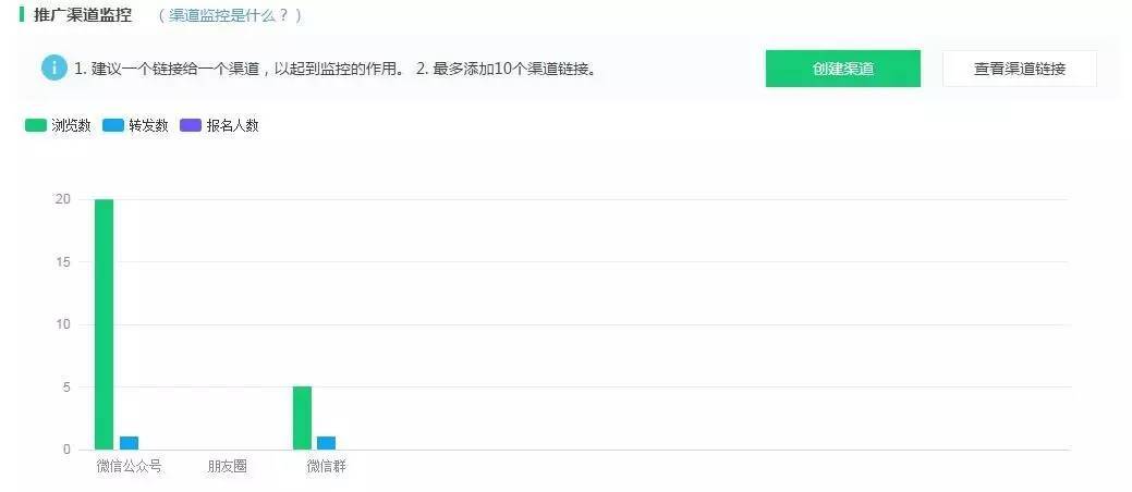 运营不可不知的6款数据分析工具，免费又实用！-第21张图片-90博客网