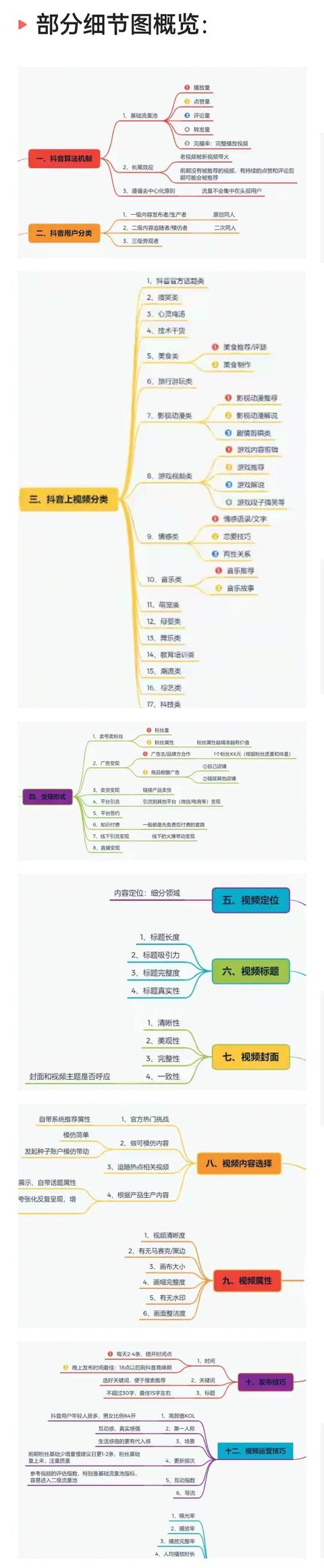 《抖音短视频运营指南流程图》高清原图-第1张图片-90博客网 《抖音短视频运营指南流程图》高清原图-第1张图片-90博客网