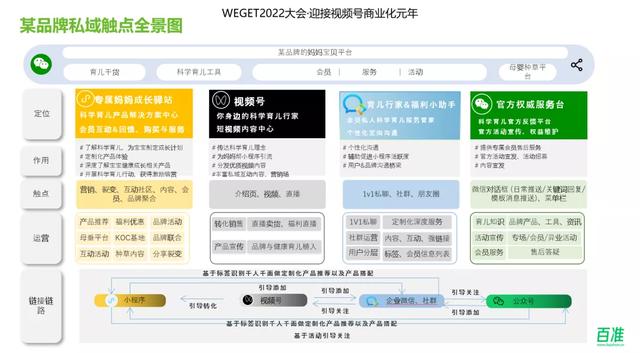 布局私域流量，视频号助企业品牌开辟营销领域-第4张图片-90博客网