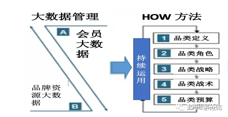 电商运营你做的也许是“假的”-第3张图片-90博客网 电商运营你做的也许是“假的”-第3张图片-90博客网