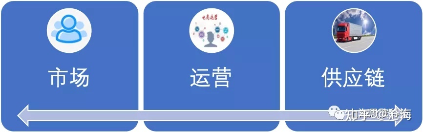 电商运营你做的也许是“假的”-第2张图片-90博客网 电商运营你做的也许是“假的”-第2张图片-90博客网