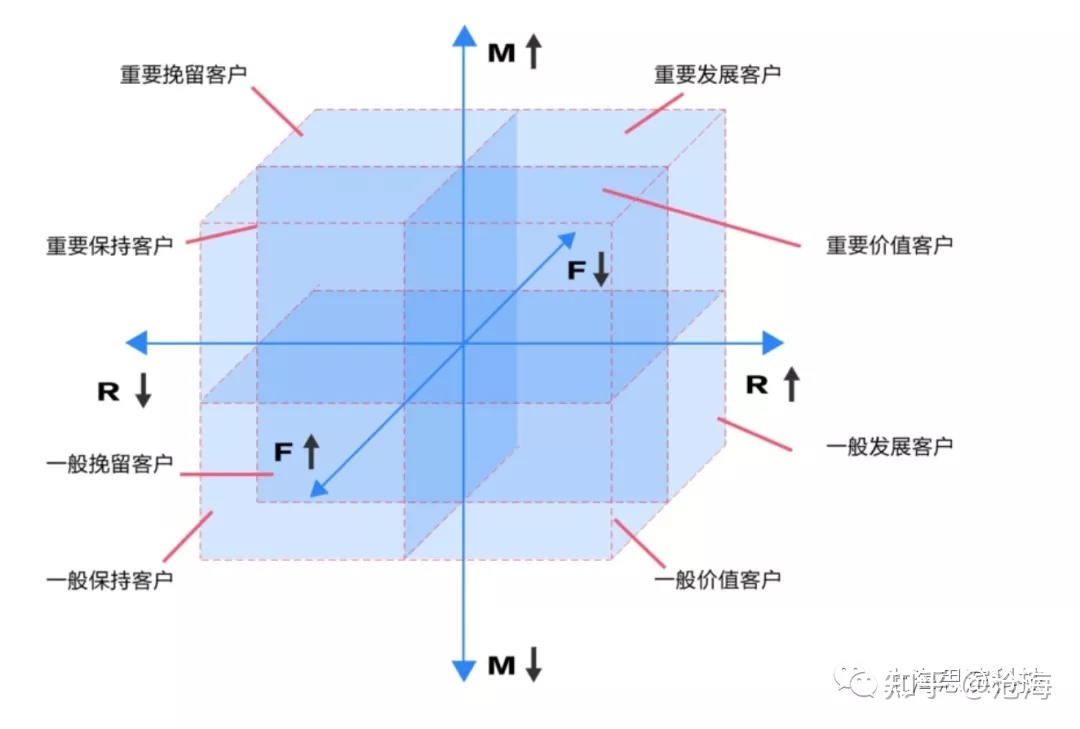 电商运营你做的也许是“假的”-第4张图片-90博客网 电商运营你做的也许是“假的”-第4张图片-90博客网