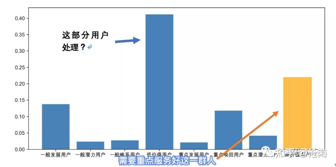 电商运营你做的也许是“假的”-第5张图片-90博客网 电商运营你做的也许是“假的”-第5张图片-90博客网