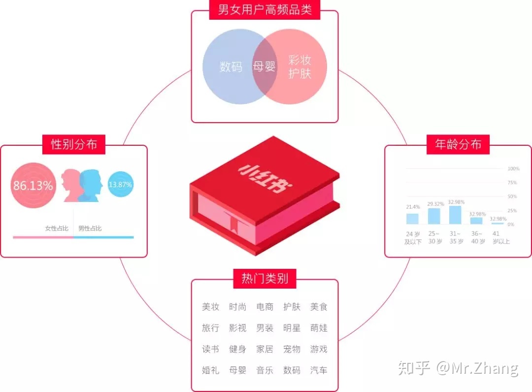 如何在小红书有效的进行产品推广?-第11张图片-90博客网 如何在小红书有效的进行产品推广?-第11张图片-90博客网